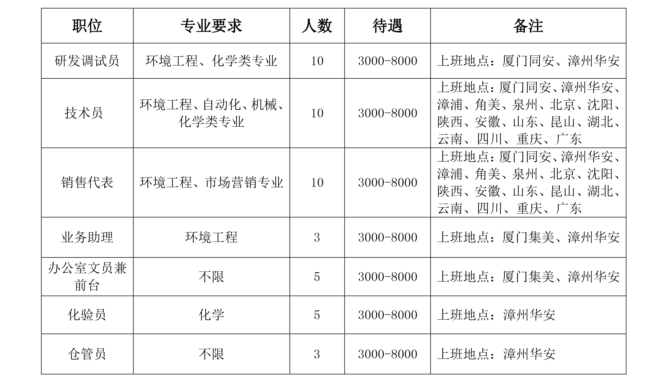 廈門(mén)市吉龍德環(huán)境工程有限公司招聘簡(jiǎn)章 -網(wǎng)站.png